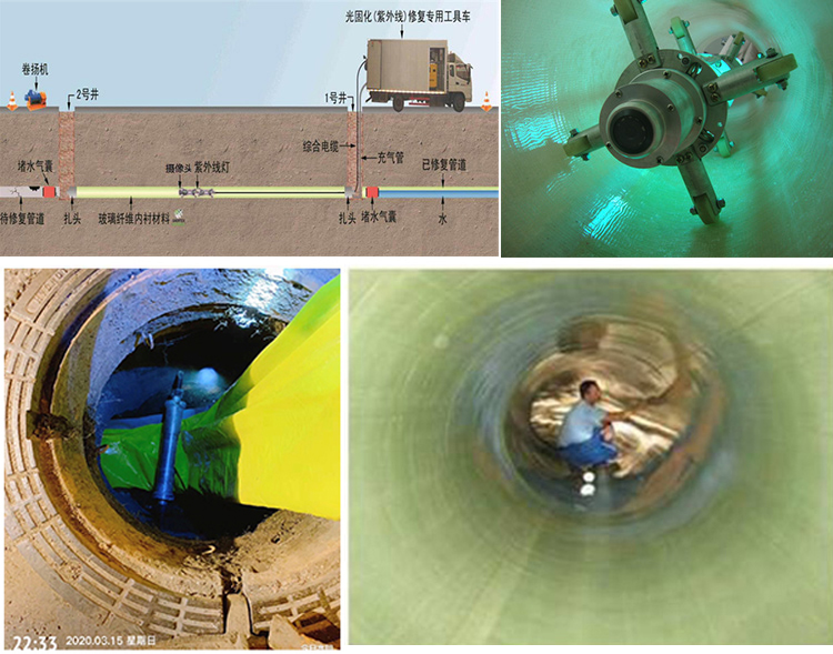 广州UV-CIPP内衬修复