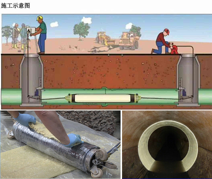 广州管道局部点状修复